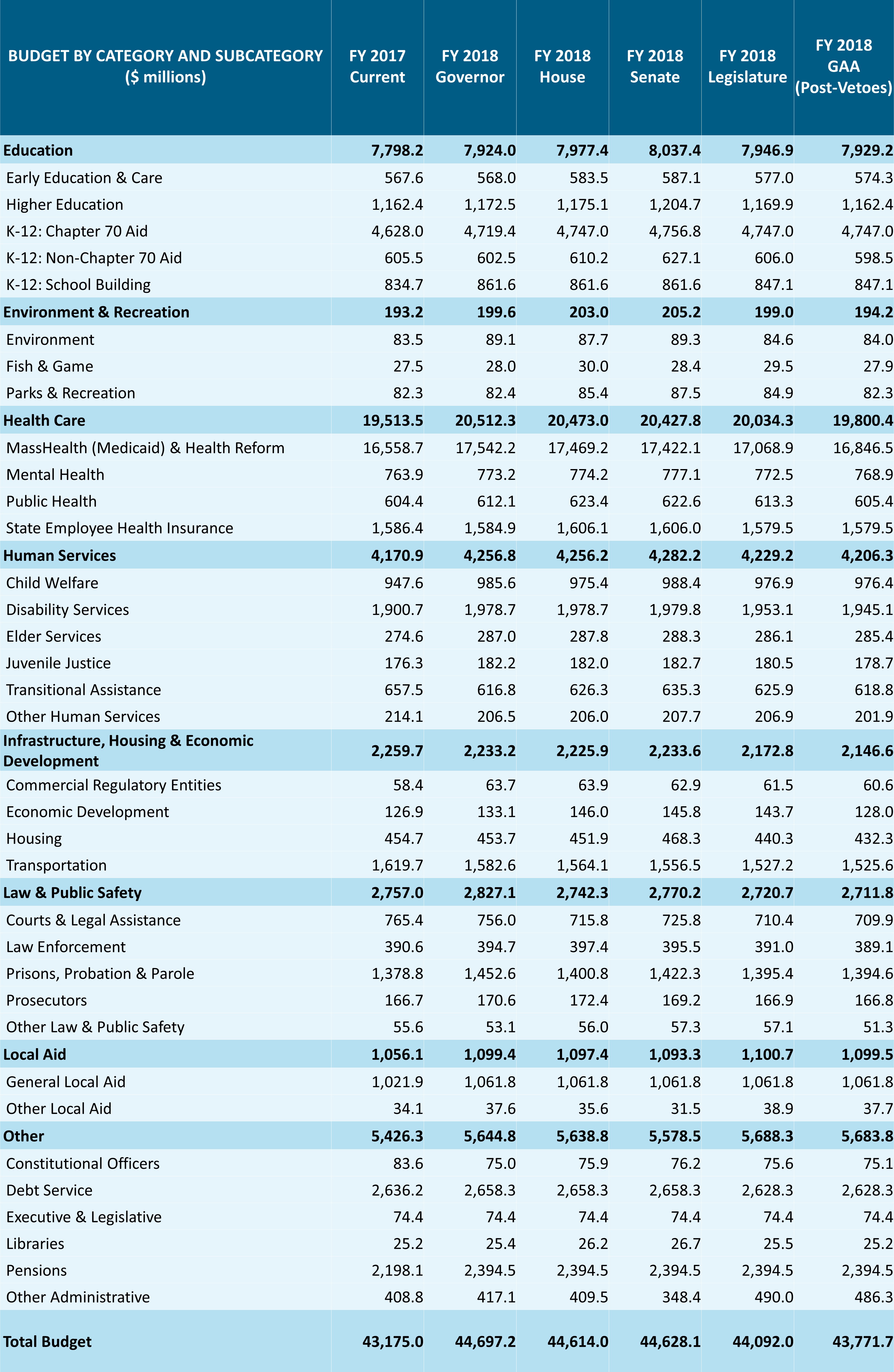 Masshealth Income And Asset Chart