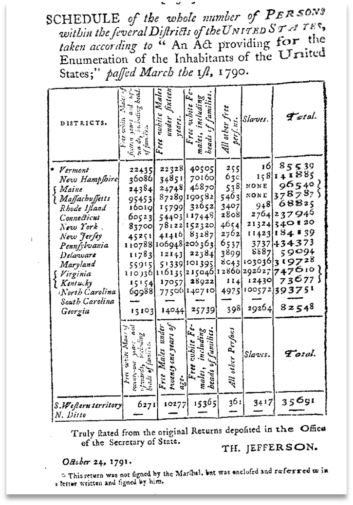 1790 Census Photocopy