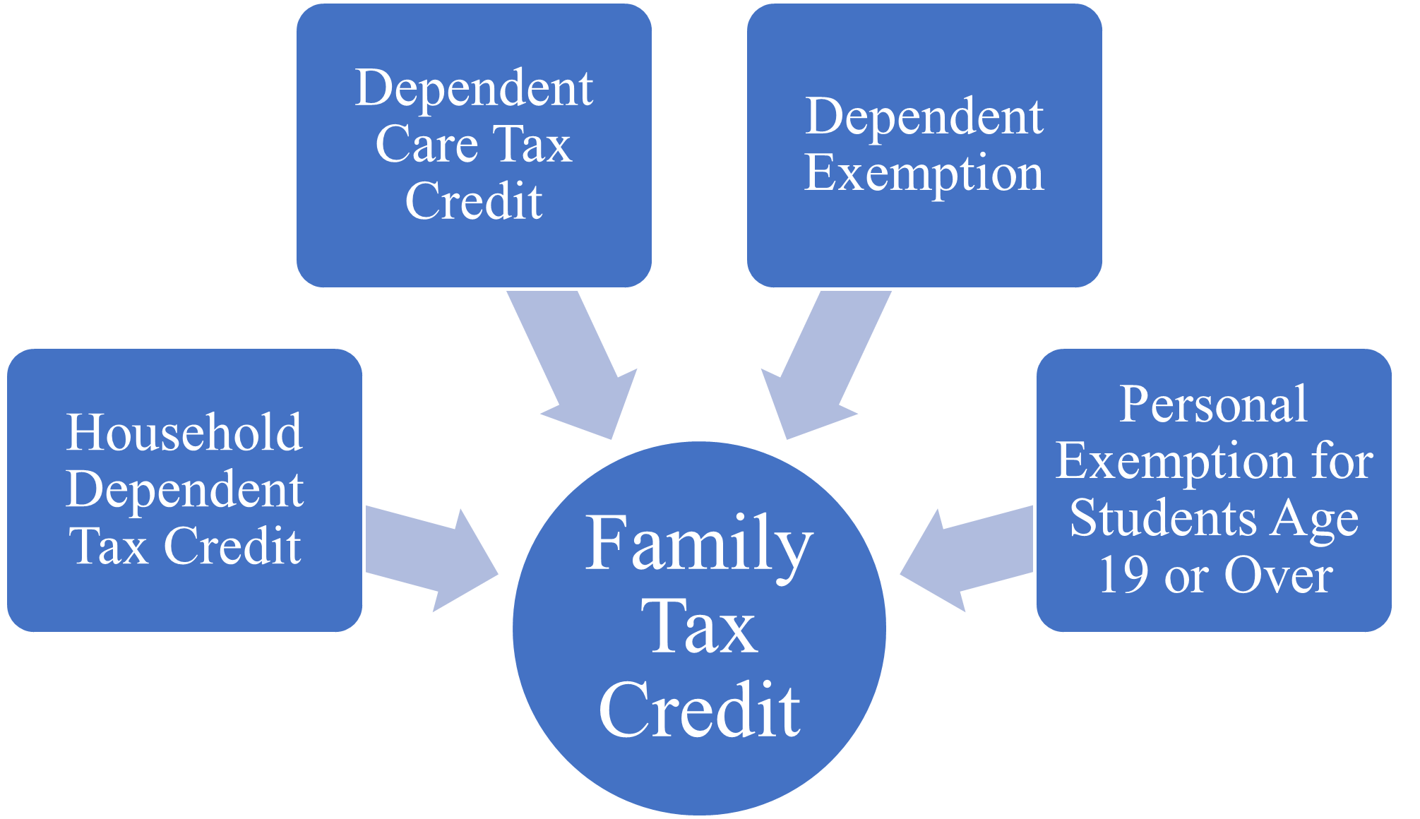 Family Tax Credit Diagram