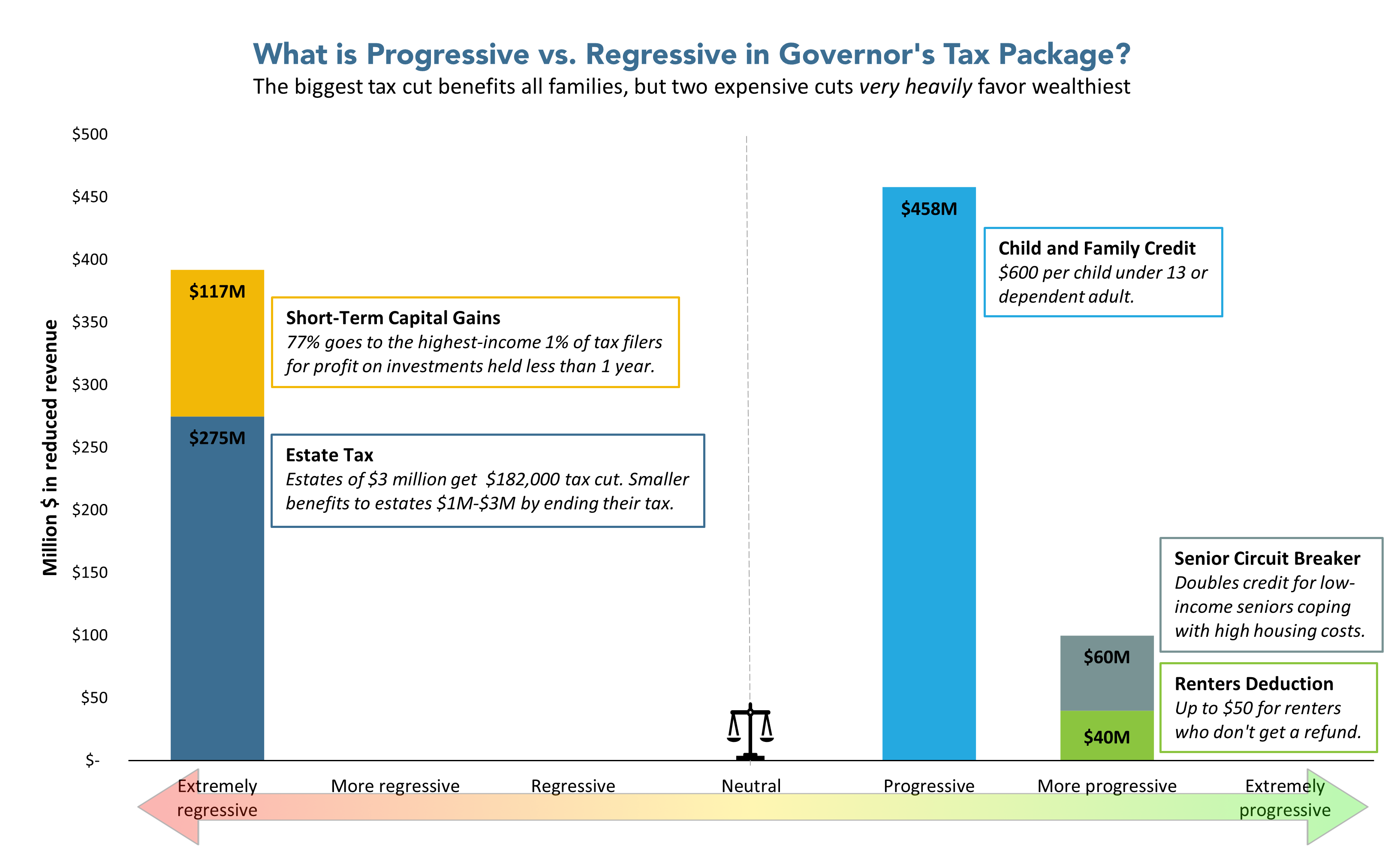 taking-measure-of-the-governor-s-tax-plan-mass-budget-and-policy-center