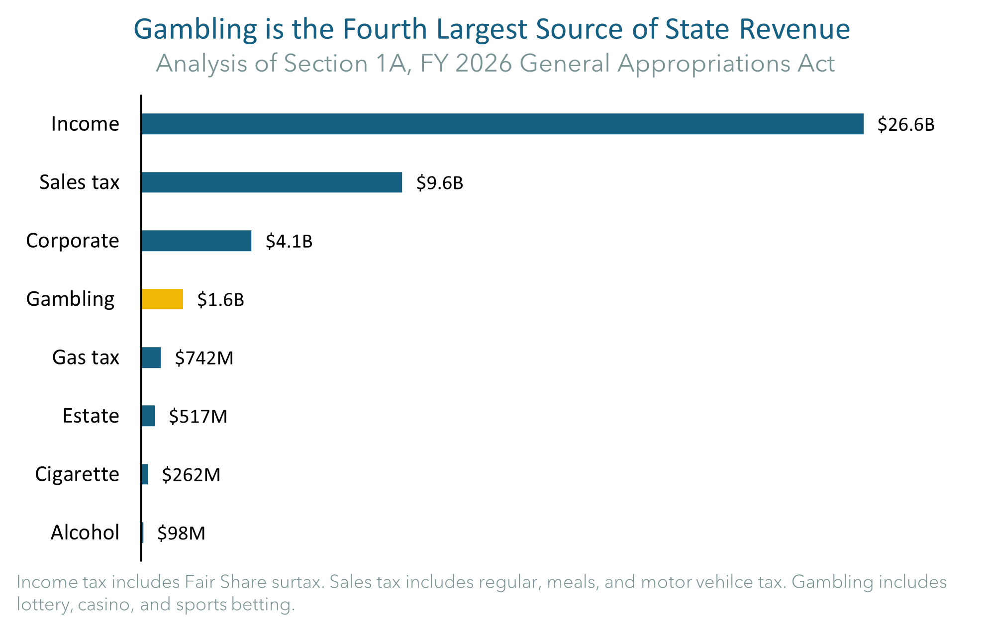 Payouts and Risks in Massachusetts's Gambling Revenue
